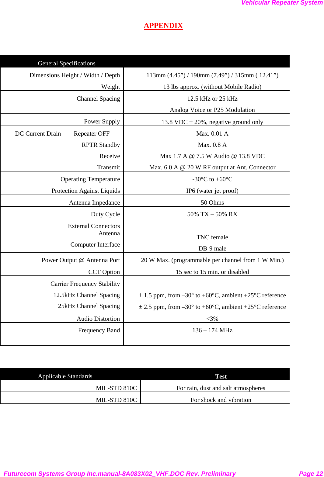 Vehicular Repeater System APPENDIX   General Specifications   Dimensions Height / Width / Depth  113mm (4.45”) / 190mm (7.49”) / 315mm ( 12.41”) Weight  13 lbs approx. (without Mobile Radio) Channel Spacing  12.5 kHz or 25 kHz Analog Voice or P25 Modulation Power Supply  13.8 VDC ± 20%, negative ground only DC Current Drain        Repeater OFF RPTR Standby Receive Transmit Max. 0.01 A Max. 0.8 A Max 1.7 A @ 7.5 W Audio @ 13.8 VDC Max. 6.0 A @ 20 W RF output at Ant. Connector Operating Temperature  -30°C to +60°C Protection Against Liquids  IP6 (water jet proof) Antenna Impedance  50 Ohms Duty Cycle  50% TX – 50% RX External Connectors  Antenna Computer Interface  TNC female DB-9 male Power Output @ Antenna Port  20 W Max. (programmable per channel from 1 W Min.) CCT Option  15 sec to 15 min. or disabled Carrier Frequency Stability 12.5kHz Channel Spacing 25kHz Channel Spacing  ± 1.5 ppm, from –30° to +60°C, ambient +25°C reference ± 2.5 ppm, from –30° to +60°C, ambient +25°C reference Audio Distortion  &lt;3% Frequency Band  136 – 174 MHz    Applicable Standards  Test MIL-STD 810C  For rain, dust and salt atmospheres MIL-STD 810C  For shock and vibration   Futurecom Systems Group Inc.manual-8A083X02_VHF.DOC Rev. Preliminary  Page 12 