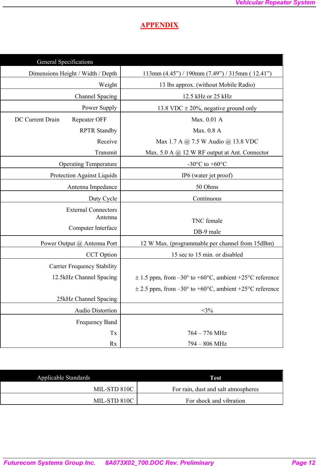 Vehicular Repeater System Futurecom Systems Group Inc.  8A073X02_700.DOC Rev. Preliminary  Page 12 APPENDIX   General Specifications   Dimensions Height / Width / Depth  113mm (4.45”) / 190mm (7.49”) / 315mm ( 12.41”) Weight  13 lbs approx. (without Mobile Radio) Channel Spacing  12.5 kHz or 25 kHz Power Supply  13.8 VDC ± 20%, negative ground only DC Current Drain        Repeater OFF RPTR Standby Receive Transmit Max. 0.01 A Max. 0.8 A Max 1.7 A @ 7.5 W Audio @ 13.8 VDC Max. 5.0 A @ 12 W RF output at Ant. Connector Operating Temperature  -30°C to +60°C Protection Against Liquids  IP6 (water jet proof) Antenna Impedance  50 Ohms Duty Cycle  Continuous External Connectors  Antenna Computer Interface  TNC female DB-9 male Power Output @ Antenna Port  12 W Max. (programmable per channel from 15dBm) CCT Option  15 sec to 15 min. or disabled Carrier Frequency Stability 12.5kHz Channel Spacing  25kHz Channel Spacing  ± 1.5 ppm, from –30° to +60°C, ambient +25°C reference ± 2.5 ppm, from –30° to +60°C, ambient +25°C reference Audio Distortion  &lt;3% Frequency Band Tx Rx  764 – 776 MHz 794 – 806 MHz   Applicable Standards  Test MIL-STD 810C  For rain, dust and salt atmospheres MIL-STD 810C  For shock and vibration   