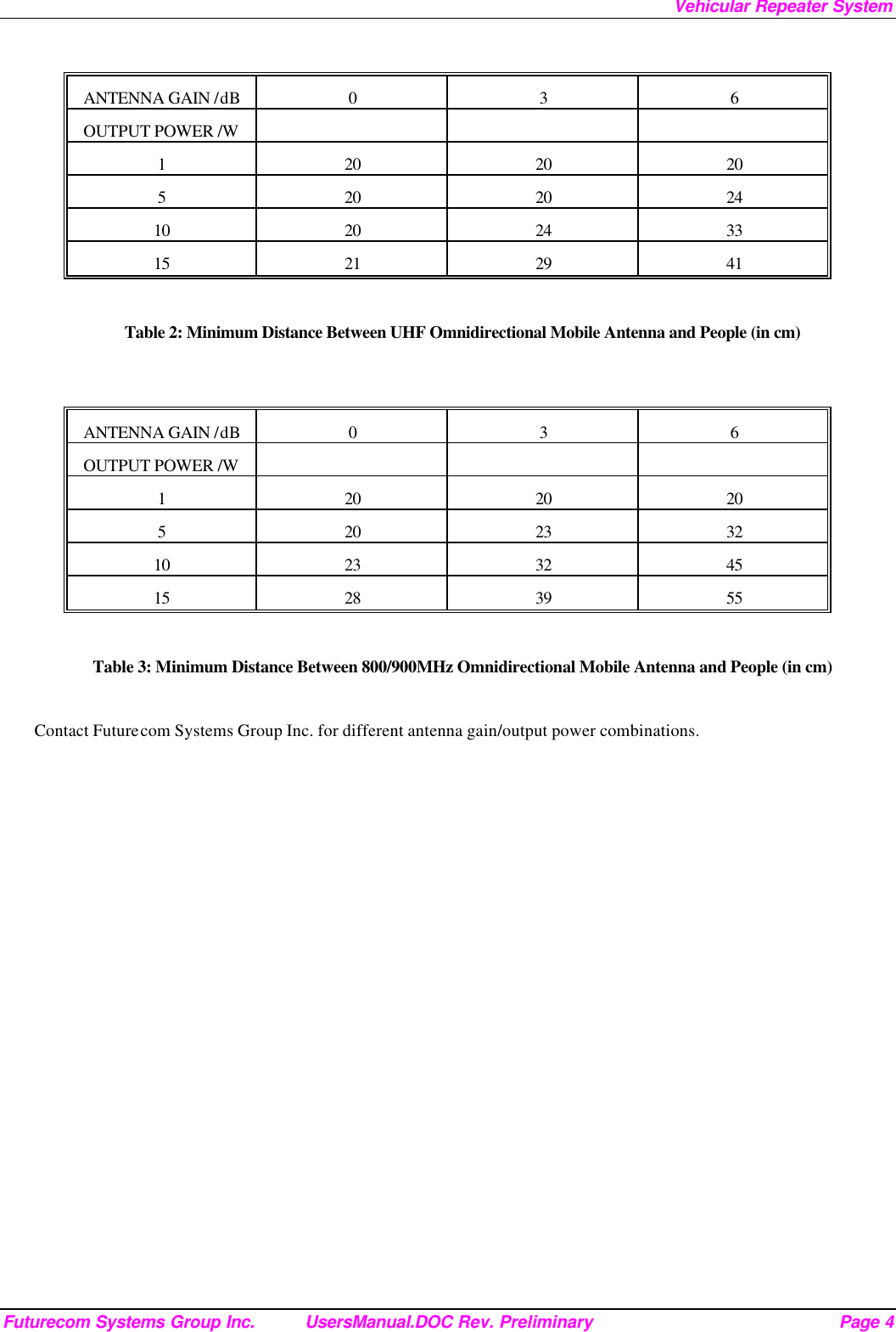 Vehicular Repeater System Futurecom Systems Group Inc. UsersManual.DOC Rev. Preliminary Page 4  ANTENNA GAIN /dB 0 3 6 OUTPUT POWER /W       1 20 20 20 5 20 20 24 10 20 24 33 15 21 29 41  Table 2: Minimum Distance Between UHF Omnidirectional Mobile Antenna and People (in cm)   ANTENNA GAIN /dB 0 3 6 OUTPUT POWER /W       1 20 20 20 5 20 23 32 10 23 32 45 15 28 39 55  Table 3: Minimum Distance Between 800/900MHz Omnidirectional Mobile Antenna and People (in cm)  Contact Futurecom Systems Group Inc. for different antenna gain/output power combinations.  