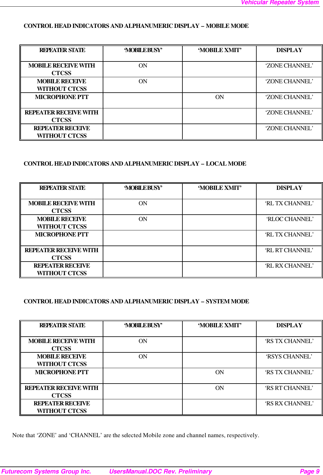 Vehicular Repeater System Futurecom Systems Group Inc. UsersManual.DOC Rev. Preliminary Page 9 CONTROL HEAD INDICATORS AND ALPHANUMERIC DISPLAY – MOBILE MODE  REPEATER  STATE  ‘MOBILE BUSY’  ‘MOBILE XMIT’ DISPLAY MOBILE RECEIVE WITH CTCSS ON   ‘ZONE CHANNEL’ MOBILE RECEIVE WITHOUT CTCSS ON   ‘ZONE CHANNEL’ MICROPHONE PTT  ON  ‘ZONE CHANNEL’ REPEATER RECEIVE WITH CTCSS     ‘ZONE CHANNEL’ REPEATER RECEIVE WITHOUT CTCSS     ‘ZONE CHANNEL’  CONTROL HEAD INDICATORS AND ALPHANUMERIC DISPLAY – LOCAL MODE  REPEATER  STATE  ‘MOBILE BUSY’  ‘MOBILE XMIT’ DISPLAY MOBILE RECEIVE WITH CTCSS ON    ‘RL TX CHANNEL’ MOBILE RECEIVE WITHOUT CTCSS ON     ‘RLOC CHANNEL’ MICROPHONE PTT     ‘RL TX CHANNEL’  REPEATER RECEIVE WITH CTCSS     ‘RL RT CHANNEL’ REPEATER RECEIVE WITHOUT CTCSS     ‘RL RX CHANNEL’  CONTROL HEAD INDICATORS AND ALPHANUMERIC DISPLAY – SYSTEM MODE  REPEATER  STATE  ‘MOBILE BUSY’  ‘MOBILE XMIT’ DISPLAY MOBILE RECEIVE WITH CTCSS ON    ‘RS TX CHANNEL’ MOBILE RECEIVE WITHOUT CTCSS ON    ‘RSYS CHANNEL’ MICROPHONE PTT  ON ‘RS TX CHANNEL’  REPEATER RECEIVE WITH CTCSS  ON ‘RS RT CHANNEL’ REPEATER RECEIVE WITHOUT CTCSS     ‘RS RX CHANNEL’  Note that ‘ZONE’ and ‘CHANNEL’ are the selected Mobile zone and channel names, respectively.   