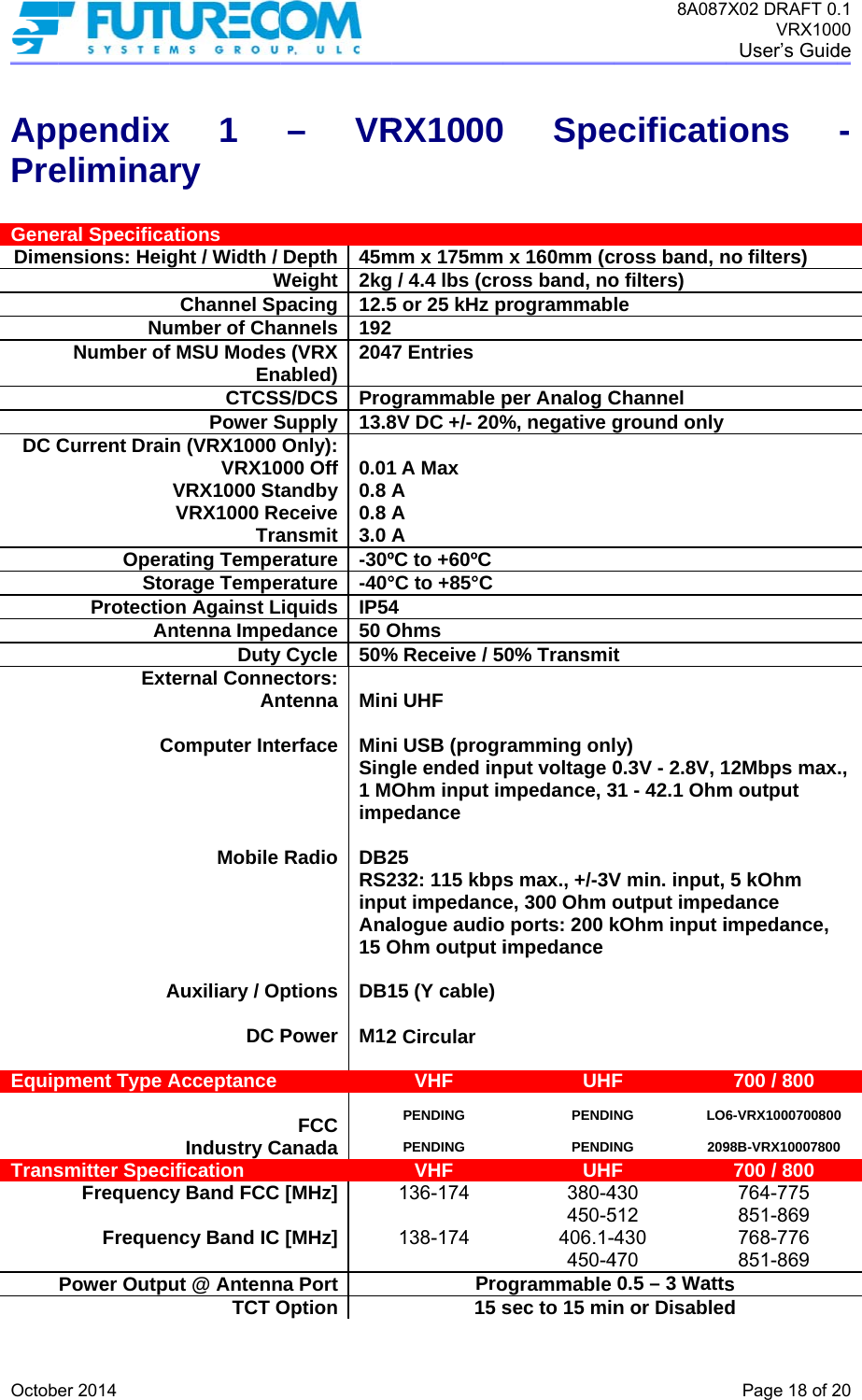  OctobApPre GeneDimeDC CEquipTranser 2014 pendixeliminaeral Specificaensions: HeigNuNumber ofCurrent DraiOperaStoProtectioAnExtCApment Type Asmitter SpecFrequencFrequenPower Outpux 1 ry ations ght / Width / WChannel Spumber of Chaf MSU ModesEnCTCSSPower Sn (VRX1000 VRX10VRX1000 StVRX1000 ReTraating Tempeorage Tempeon Against Lntenna ImpeDuty ternal ConneAnComputer IntMobile Auxiliary / ODC Acceptance  Industry Cification  y Band FCC ncy Band IC ut @ AntennTCT O– VRDepth 45mWeight 2kgpacing 12.5annels 192s (VRX abled)  204S/DCS ProSupply 13.8Only):000 Offandbyeceiveansmit 0.010.8 A0.8 A3.0 Aerature -30ºerature -40°iquids IP54edance 50 O Cycle 50%ectors:ntennaerface Min MinSing1 Mimp RadioptionsPowerDB2RS2inpuAna15 O DB1 M12 FCCanada [MHz][MHz]na PortOptionRX1000mm x 175mm / 4.4 lbs (cro5 or 25 kHz p 7 Entries grammable p8V DC +/- 20%1 A Max A A A ºC to +60ºC °C to +85°C4 Ohms % Receive / 5i UHF i USB (progrgle ended inOhm input impedance  25 232: 115 kbput impedancalogue audioOhm output i15 (Y cable)2 Circular VHF PENDING  PENDING VHF 136-174  138-174  Pro15 s Spe x 160mm (coss band, noprogrammabper Analog C%, negative g50% Transmitramming onlput voltage 0mpedance, 3s max., +/-3Ve, 300 Ohm oo ports: 200 kimpedance UHF PENDI PENDIUHF380-4450-5406.1-450-4ogrammable sec to 15 min8A087ecificaticross band, no filters) le Channel ground only t ly) 0.3V - 2.8V, 131 - 42.1 OhmV min. input, output impedkOhm input iF NG NG  LO209F 430 512 430 470 0.5 – 3 Wattsn or Disabled7X02 DRAFT 0VRX100User’s GuidPage 18 of 2ions no filters) 12Mbps maxm output 5 kOhm dance impedance, 700 / 800 6-VRX1000700800 98B-VRX10007800700 / 800 764-775 851-869 768-776 851-869 s d .1 00 de  20 - ., 0 0 