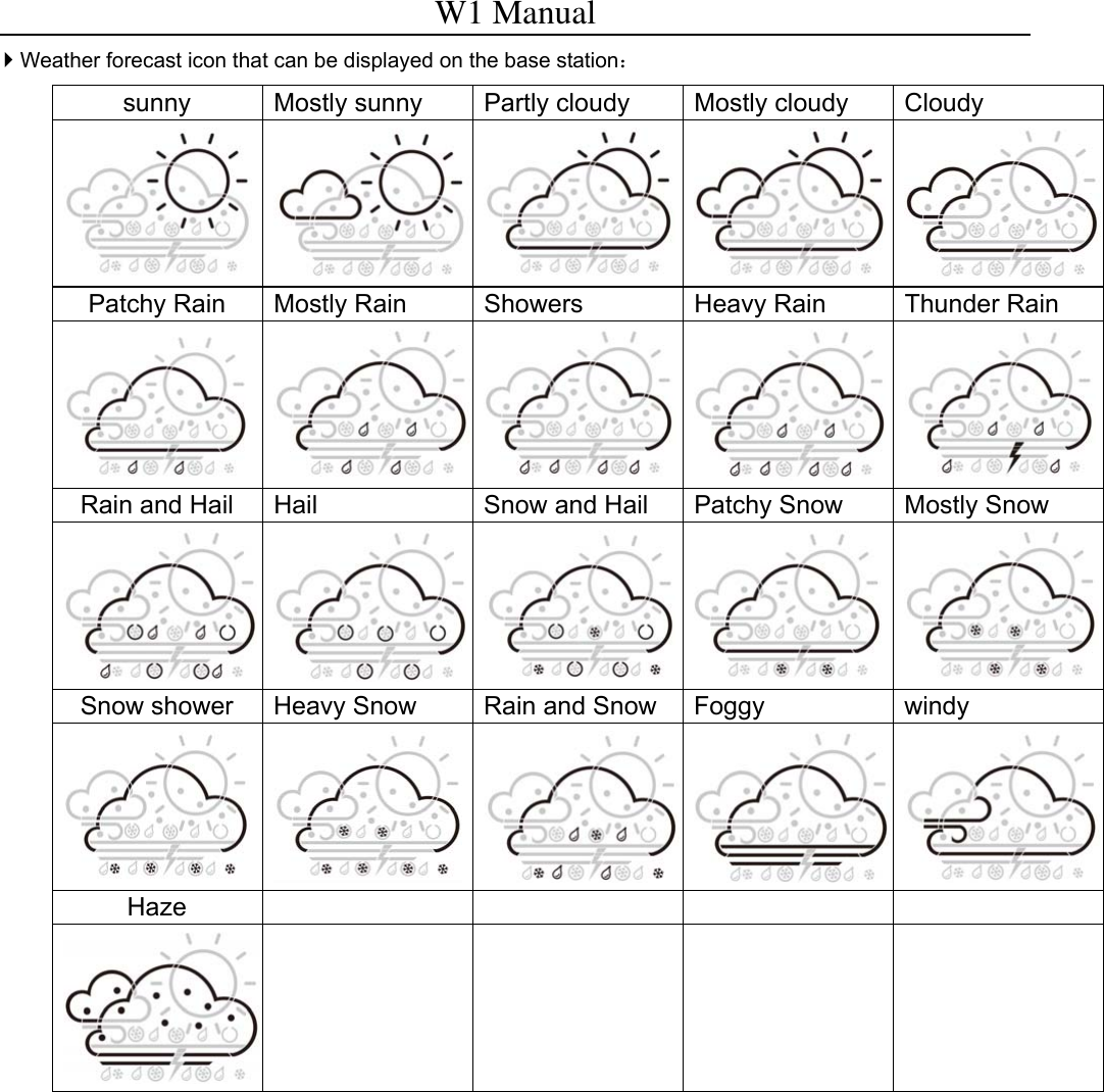 W1 Manual  Weather forecast icon that can be displayed on the base station： sunny  Mostly sunny  Partly cloudy  Mostly cloudy  Cloudy    Patchy Rain  Mostly Rain  Showers  Heavy Rain  Thunder Rain    Rain and Hail  Hail  Snow and Hail  Patchy Snow  Mostly Snow  Snow shower  Heavy Snow  Rain and Snow  Foggy  windy    Haze                   