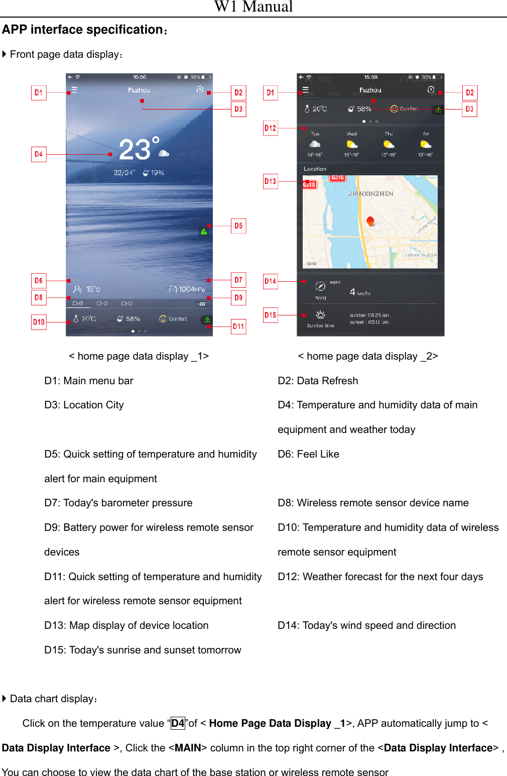 W1 Manual APP interface specification：  Front page data display：          < home page data display _1>                 < home page data display _2>   D1: Main menu bar  D2: Data Refresh D3: Location City  D4: Temperature and humidity data of main equipment and weather today D5: Quick setting of temperature and humidity alert for main equipment D6: Feel Like D7: Today's barometer pressure  D8: Wireless remote sensor device name D9: Battery power for wireless remote sensor devices D10: Temperature and humidity data of wireless remote sensor equipment D11: Quick setting of temperature and humidity alert for wireless remote sensor equipment D12: Weather forecast for the next four days D13: Map display of device location  D14: Today's wind speed and direction D15: Today's sunrise and sunset tomorrow     Data chart display： Click on the temperature value &ldquo;D4&rdquo;of < Home Page Data Display _1>, APP automatically jump to < Data Display Interface >, Click the <MAIN> column in the top right corner of the <Data Display Interface> , You can choose to view the data chart of the base station or wireless remote sensor   