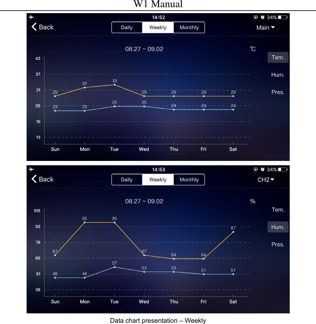 W1 Manual   Data chart presentation &ndash; Weekly   