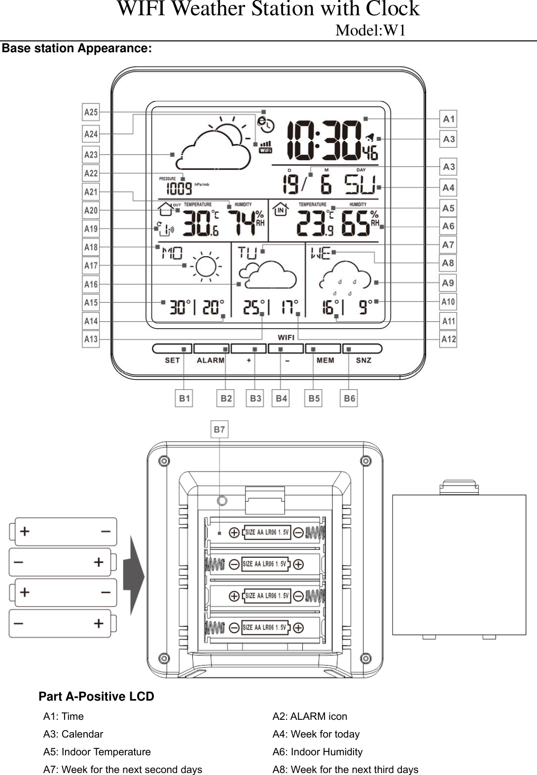 WIFI Weather Station with Clock                          Model:W1 Base station Appearance:   Part A-Positive LCD A1: Time  A2: ALARM icon A3: Calendar  A4: Week for today A5: Indoor Temperature  A6: Indoor Humidity A7: Week for the next second days  A8: Week for the next third days 