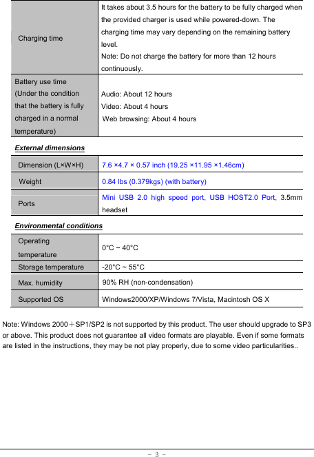  - 3 - Charging time It takes about 3.5 hours for the battery to be fully charged when the provided charger is used while powered-down. The charging time may vary depending on the remaining battery level. Note: Do not charge the battery for more than 12 hours continuously. Battery use time (Under the condition that the battery is fully charged in a normal temperature) Audio: About 12 hours Video: About 4 hours Web browsing: About 4 hours External dimensions Dimension (L×W×H) 7.6 ×4.7 × 0.57 inch (19.25 ×11.95 ×1.46cm)           Weight   0.84 lbs (0.379kgs) (with battery) Ports Mini USB 2.0 high speed port, USB HOST2.0 Port, 3.5mmheadset Environmental conditions Operating temperature 0°C ~ 40°C Storage temperature  -20°C ~ 55°C Max. humidity  90% RH (non-condensation) Supported OS Windows2000/XP/Windows 7/Vista, Macintosh OS X  Note: Windows 2000＋SP1/SP2 is not supported by this product. The user should upgrade to SP3 or above. This product does not guarantee all video formats are playable. Even if some formats are listed in the instructions, they may be not play properly, due to some video particularities.. 