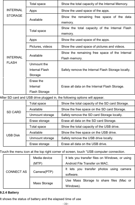  -39- INTERNAL STORAGE Total space  Show the total capacity of the Internal Memory. Apps  Show the used space of the apps. Available Show the remaining free space of the data memory. INTERNAL FLASH  Total space  Show the total capacity of the Internal Flash memory. Apps  Show the used space of the apps. Pictures, videos  Show the used space of pictures and videos. Available Show the remaining free space of the Internal Flash memory. Unmount the Internal Flash  Storage Safely remove the Internal Flash Storage locally. Erase the  Internal Flash Storage Erase all data on the Internal Flash Storage. After SD card and USB drive plugged in, the following options will appear. SD CARD Total space    Show the total capacity of the SD card Storage.   Available  Show the free space on the SD card Storage. Unmount storage  Safely remove the SD card Storage locally. Erase storage  Erase all data on the SD card Storage.    USB Disk Total space  Show the total capacity of the USB drive. Available  Show the free space on the USB drive. Unmount storage  Safely remove the USB drive locally. Erase storage  Erase all data on the USB drive. Touch the menu icon at the top right corner of screen, touch “USB computer connection. CONNECT AS Media device (MTP) It lets you transfer files on Windows, or using Android File Transfer on MAC. Camera(PTP)  It lets you transfer photos using camera software. Mass Storage  Use Mass Storage to share files (Mac or Windows). 9.2.4 Battery It shows the status of battery and the elapsed time of use 