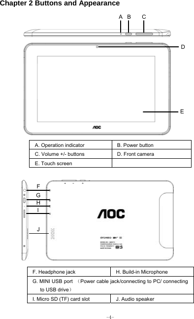  -4- Chapter 2 Buttons and Appearance               A. Operation indicator   B. Power button C. Volume +/- buttons  D. Front camera E. Touch screen              F. Headphone jack H. Build-in MicrophoneG. MINI USB port  （Power cable jack/connecting to PC/ connecting to USB drive） I. Micro SD (TF) card slot J. Audio speaker DEBCAF G I J H 