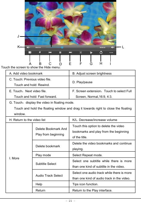  - 21 -           Touch the screen to show the Hide menu:  A. Add video bookmark B. Adjust screen brightness C. Touch: Previous video file. Touch and hold: Rewind. D. Play/pause   E. Touch：Next video file. Touch and hold: Fast forward.   F. Screen extension：Touch to select Full Screen, Normal,16:9, 4:3. G. Touch：display the video in floating mode. Touch and hold the floating window and drag it towards right to close the floating window. H. Return to the video list    K/L. Decrease/increase volume I. More Delete Bookmark And Play from beginning Touch this option to delete the video bookmarks and play from the beginning of the title.  Delete bookmark      Delete the video bookmarks and continue playing. Play mode Select Repeat mode. Subtitle Select  Select one subtitle while there is more than one kind of subtitle in the video. Audio Track Select  Select one audio track while there is more than one kind of audio track in the video. Help Tips icon function. Return Return to the Play interface. ABHK LEFGCDJI