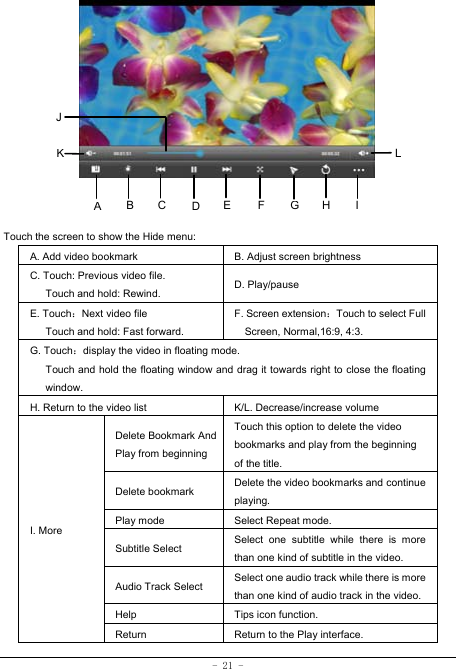  - 21 -           Touch the screen to show the Hide menu:  A. Add video bookmark B. Adjust screen brightness C. Touch: Previous video file. Touch and hold: Rewind. D. Play/pause   E. Touch：Next video file Touch and hold: Fast forward.   F. Screen extension：Touch to select Full Screen, Normal,16:9, 4:3. G. Touch：display the video in floating mode. Touch and hold the floating window and drag it towards right to close the floating window. H. Return to the video list    K/L. Decrease/increase volume I. More Delete Bookmark And Play from beginning Touch this option to delete the video bookmarks and play from the beginning of the title.  Delete bookmark      Delete the video bookmarks and continue playing. Play mode Select Repeat mode. Subtitle Select  Select one subtitle while there is more than one kind of subtitle in the video. Audio Track Select  Select one audio track while there is more than one kind of audio track in the video. Help Tips icon function. Return Return to the Play interface. ABHK LEFGCDJI