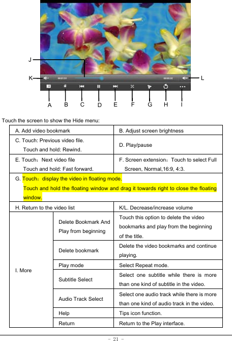  - 21 -           Touch the screen to show the Hide menu:  A. Add video bookmark B. Adjust screen brightness C. Touch: Previous video file. Touch and hold: Rewind. D. Play/pause   E. Touch：Next video file Touch and hold: Fast forward.   F. Screen extension：Touch to select Full Screen, Normal,16:9, 4:3. G. Touch：display the video in floating mode. Touch and hold the floating window and drag it towards right to close the floating window. H. Return to the video list    K/L. Decrease/increase volume I. More Delete Bookmark And Play from beginning Touch this option to delete the video bookmarks and play from the beginning of the title.  Delete bookmark      Delete the video bookmarks and continue playing. Play mode Select Repeat mode. Subtitle Select  Select one subtitle while there is more than one kind of subtitle in the video. Audio Track Select  Select one audio track while there is more than one kind of audio track in the video. Help Tips icon function. Return Return to the Play interface. ABHK LEFGCDJI