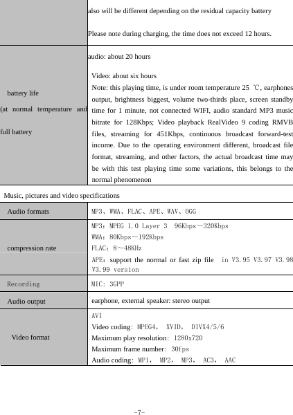  -7- also will be different depending on the residual capacity battery Please note during charging, the time does not exceed 12 hours. battery life (at normal temperature andfull battery audio: about 20 hours Video: about six hours Note: this playing time, is under room temperature 25  ℃, earphones output, brightness biggest, volume two-thirds place, screen standby time for 1 minute, not connected WIFI, audio standard MP3 music bitrate for 128Kbps; Video playback RealVideo 9 coding RMVB files, streaming for 451Kbps, continuous broadcast forward-test income. Due to the operating environment different, broadcast file format, streaming, and other factors, the actual broadcast time may be with this test playing time some variations, this belongs to the normal phenomenon Music, pictures and video specifications Audio formats MP3、WMA、FLAC、APE、WAV、OGG compression rate MP3：MPEG 1.0 Layer 3  96Kbps～320Kbps WMA：80Kbps～192Kbps FLAC：8～48KHz APE：support the normal or fast zip file  in V3.95 V3.97 V3.98 V3.99 version Recording  MIC: 3GPP  Audio output earphone, external speaker: stereo output Video format AVI Video coding: MPEG4， XVID， DIVX4/5/6 Maximum play resolution: 1280x720 Maximum frame number: 30fps Audio coding: MP1， MP2， MP3， AC3， AAC 