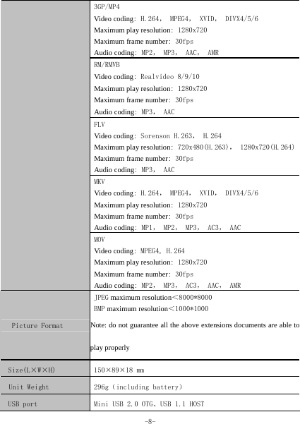  -8- 3GP/MP4 Video coding: H.264， MPEG4， XVID， DIVX4/5/6 Maximum play resolution: 1280x720 Maximum frame number: 30fps Audio coding: MP2， MP3， AAC， AMR RM/RMVB Video coding: Realvideo 8/9/10 Maximum play resolution: 1280x720 Maximum frame number: 30fps Audio coding: MP3， AAC FLV Video coding: Sorenson H.263， H.264 Maximum play resolution: 720x480(H.263)， 1280x720(H.264)Maximum frame number: 30fps Audio coding: MP3， AAC MKV Video coding: H.264， MPEG4， XVID， DIVX4/5/6 Maximum play resolution: 1280x720 Maximum frame number: 30fps Audio coding: MP1， MP2， MP3， AC3， AAC MOV Video coding: MPEG4, H.264 Maximum play resolution: 1280x720 Maximum frame number: 30fps Audio coding: MP2， MP3， AC3， AAC， AMR Picture Format JPEG maximum resolution＜8000*8000 BMP maximum resolution＜1000*1000 Note: do not guarantee all the above extensions documents are able to play properly Size(L×W×H)  150¯89¯18 mm Unit Weight  296g（including battery）  USB port  Mini USB 2.0 OTG、USB 1.1 HOST 