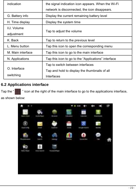  -19- indication  the signal indication icon appears. When the Wi-Fi network is disconnected, the icon disappears. G. Battery info Display the current remaining battery level H. Time display Display the system time I/J. Volume adjustment   Tap to adjust the volume K. Back   Tap to return to the previous level L. Menu button  Tap this icon to open the corresponding menu  M. Main interface Tap this icon to go to the main interface   N. Applications    Tap this icon to go to the “Applications” interface   O. Interface switching   Tap to switch between interfaces Tap and hold to display the thumbnails of all Interfaces  6.2 Applications interface   Tap the “          ” icon at the right of the main interface to go to the applications interface, as shown below:  