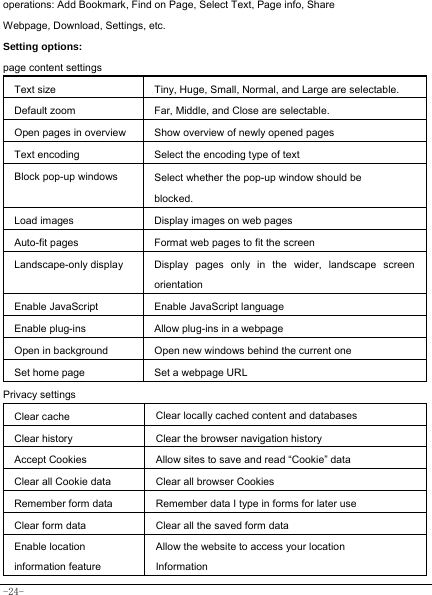  -24- operations: Add Bookmark, Find on Page, Select Text, Page info, Share Webpage, Download, Settings, etc.  Setting options: page content settings   Text size   Tiny, Huge, Small, Normal, and Large are selectable.  Default zoom Far, Middle, and Close are selectable.   Open pages in overview Show overview of newly opened pages Text encoding   Select the encoding type of text   Block pop-up windows   Select whether the pop-up window should be blocked.   Load images   Display images on web pages   Auto-fit pages   Format web pages to fit the screen  Landscape-only display Display pages only in the wider, landscape screen orientation   Enable JavaScript   Enable JavaScript language  Enable plug-ins Allow plug-ins in a webpage  Open in background   Open new windows behind the current one    Set home page   Set a webpage URL  Privacy settings  Clear cache Clear locally cached content and databases Clear history Clear the browser navigation history  Accept Cookies Allow sites to save and read “Cookie” data Clear all Cookie data Clear all browser Cookies Remember form data Remember data I type in forms for later use Clear form data   Clear all the saved form data  Enable location information feature Allow the website to access your location Information 