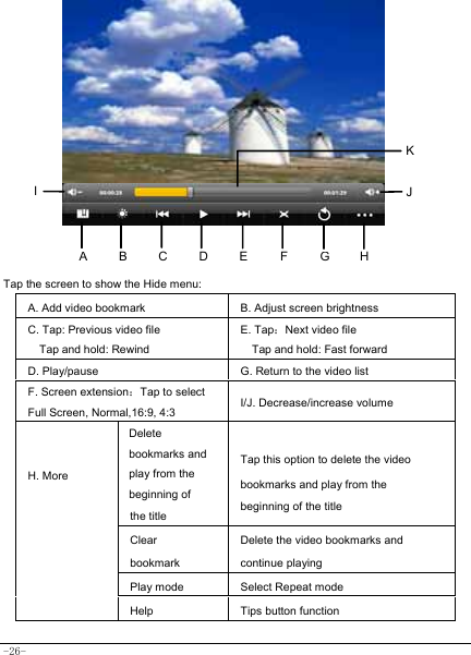  -26-             Tap the screen to show the Hide menu:  A. Add video bookmark B. Adjust screen brightness C. Tap: Previous video file Tap and hold: Rewind E. Tap：Next video file Tap and hold: Fast forward D. Play/pause G. Return to the video list F. Screen extension：Tap to select Full Screen, Normal,16:9, 4:3 I/J. Decrease/increase volume Delete bookmarks and play from the beginning of the title Tap this option to delete the video bookmarks and play from the beginning of the title  Clear  bookmark        Delete the video bookmarks and  continue playing Play mode Select Repeat mode H. More Help Tips button function ABHI  JEFGCDK