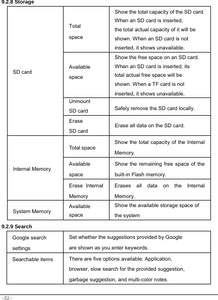  -52- 9.2.8 Storage   Total space   Show the total capacity of the SD card. When an SD card is inserted, the total actual capacity of it will be shown. When an SD card is not inserted, it shows unavailable.  Available space  Show the free space on an SD card. When an SD card is inserted, its total actual free space will be shown. When a TF card is not inserted, it shows unavailable. Unmount SD card Safely remove the SD card locally. SD card Erase SD card Erase all data on the SD card.   Total space Show the total capacity of the Internal Memory. Available space Show the remaining free space of the built-in Flash memory. Internal Memory Erase Internal Memory Erases all data on the Internal Memory. System Memory Available space Show the available storage space of the system 9.2.9 Search  Google search settings Set whether the suggestions provided by Google are shown as you enter keywords.   Searchable items There are five options available: Application, browser, slow search for the provided suggestion, garbage suggestion, and multi-color notes.   