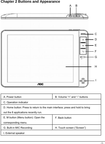  -5- Chapter 2 Buttons and Appearance            A. Power button B. Volume “+” and “-” buttons C. Operation indicator D. Home button: Press to return to the main interface; press and hold to bring out the 8 applications recently run. E. M button (Menu button): Open the corresponding menu. F. Back button G. Built-in MIC Recording H. Touch screen (“Screen”) I. External speaker   AB CDEFGI H