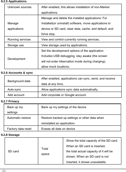  -52- 9.2.5 Applications  Unknown sources After enabled, this allows installation of non-Market   applications. Manage applications Manage and delete the installed applications: For Installed(or uninstall) software, move applications to device or SD card, clear data, cache, and default, and force stop. Running services View and control currently running services. Storage use  View storage used by applications. Development Set the development options of the application: Includes USB debugging, stay awake (the screen will not enter hibernation mode during charging), allow mock locations. 9.2.6 Accounts &amp; sync Background data  After enabled, applications can sync, send, and receive data at any time. Auto-sync  Allow applications sync data automatically. Add account  Add corporate or Google account. 9.2.7 Privacy   Back up my settings Back up my settings of the device Automatic restore  Restore backed up settings or other data when reinstalled an application. Factory data reset Erases all data on device 9.2.8 Storage   SD card Total space   Show the total capacity of the SD card. When an SD card is inserted, the total actual capacity of it will be shown. When an SD card is not inserted, it shows unavailable.  