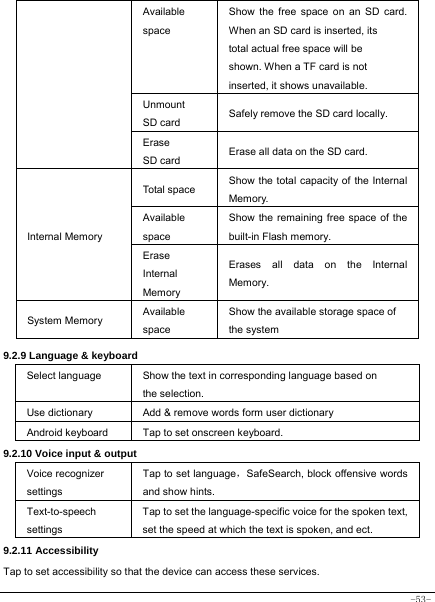  -53- Available space  Show the free space on an SD card. When an SD card is inserted, its total actual free space will be shown. When a TF card is not inserted, it shows unavailable. Unmount SD card Safely remove the SD card locally. Erase SD card Erase all data on the SD card.   Internal Memory Total space  Show the total capacity of the Internal Memory. Available space Show the remaining free space of the built-in Flash memory. Erase Internal Memory Erases all data on the Internal Memory. System Memory Available space Show the available storage space of the system  9.2.9 Language &amp; keyboard       Select language Show the text in corresponding language based on the selection. Use dictionary Add &amp; remove words form user dictionary Android keyboard Tap to set onscreen keyboard. 9.2.10 Voice input &amp; output Voice recognizer settings Tap to set language，SafeSearch, block offensive words and show hints. Text-to-speech settings Tap to set the language-specific voice for the spoken text, set the speed at which the text is spoken, and ect. 9.2.11 Accessibility Tap to set accessibility so that the device can access these services. 