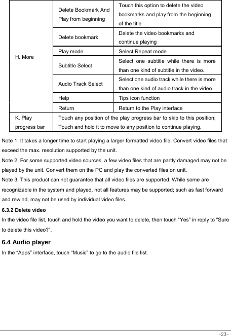  -23- H. More Delete Bookmark And Play from beginning Touch this option to delete the video bookmarks and play from the beginning of the title  Delete bookmark      Delete the video bookmarks and  continue playing Play mode Select Repeat mode Subtitle Select  Select one subtitle while there is more than one kind of subtitle in the video. Audio Track Select  Select one audio track while there is more than one kind of audio track in the video. Help Tips icon function Return Return to the Play interface K. Play progress bar Touch any position of the play progress bar to skip to this position; Touch and hold it to move to any position to continue playing.  Note 1: It takes a longer time to start playing a larger formatted video file. Convert video files that exceed the max. resolution supported by the unit. Note 2: For some supported video sources, a few video files that are partly damaged may not be played by the unit. Convert them on the PC and play the converted files on unit. Note 3: This product can not guarantee that all video files are supported. While some are recognizable in the system and played, not all features may be supported; such as fast forward and rewind, may not be used by individual video files. 6.3.2 Delete video In the video file list, touch and hold the video you want to delete, then touch “Yes” in reply to “Sure to delete this video?”. 6.4 Audio player In the “Apps” interface, touch “Music” to go to the audio file list.         