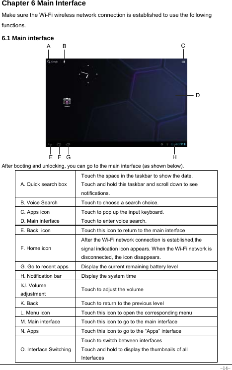  -14- Chapter 6 Main Interface   Make sure the Wi-Fi wireless network connection is established to use the following functions.   6.1 Main interface            After booting and unlocking, you can go to the main interface (as shown below).   A. Quick search boxTouch the space in the taskbar to show the date. Touch and hold this taskbar and scroll down to see notifications.   B. Voice Search  Touch to choose a search choice. C. Apps icon Touch to pop up the input keyboard. D. Main interface  Touch to enter voice search. E. Back icon Touch this icon to return to the main interface F. Home icon After the Wi-Fi network connection is established,the signal indication icon appears. When the Wi-Fi network is disconnected, the icon disappears. G. Go to recent apps Display the current remaining battery level H. Notification bar Display the system time I/J. Volume adjustment   Touch to adjust the volume K. Back   Touch to return to the previous level L. Menu icon  Touch this icon to open the corresponding menu  M. Main interface Touch this icon to go to the main interface   N. Apps    Touch this icon to go to the “Apps” interface   O. Interface Switching Touch to switch between interfaces Touch and hold to display the thumbnails of all Interfaces   A BCE  F GHD