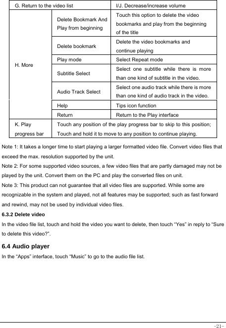  -21- G. Return to the video list   I/J. Decrease/increase volume H. More Delete Bookmark And Play from beginning Touch this option to delete the video bookmarks and play from the beginning of the title  Delete bookmark      Delete the video bookmarks and  continue playing Play mode Select Repeat mode Subtitle Select  Select one subtitle while there is more than one kind of subtitle in the video. Audio Track Select  Select one audio track while there is more than one kind of audio track in the video. Help Tips icon function Return Return to the Play interface K. Play progress bar Touch any position of the play progress bar to skip to this position; Touch and hold it to move to any position to continue playing.  Note 1: It takes a longer time to start playing a larger formatted video file. Convert video files that exceed the max. resolution supported by the unit. Note 2: For some supported video sources, a few video files that are partly damaged may not be played by the unit. Convert them on the PC and play the converted files on unit. Note 3: This product can not guarantee that all video files are supported. While some are recognizable in the system and played, not all features may be supported; such as fast forward and rewind, may not be used by individual video files. 6.3.2 Delete video In the video file list, touch and hold the video you want to delete, then touch “Yes” in reply to “Sure to delete this video?”. 6.4 Audio player In the “Apps” interface, touch “Music” to go to the audio file list.        
