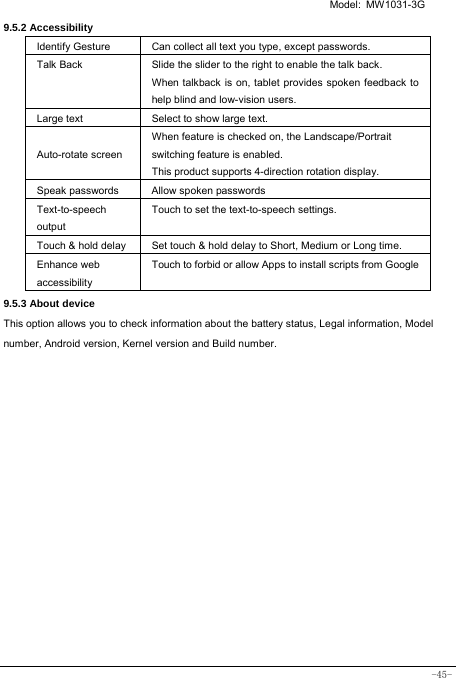   Model: MW1031-3G -45- 9.5.2 Accessibility Identify Gesture  Can collect all text you type, except passwords. Talk Back Slide the slider to the right to enable the talk back.   When talkback is on, tablet provides spoken feedback to help blind and low-vision users. Large text Select to show large text. Auto-rotate screen When feature is checked on, the Landscape/Portrait switching feature is enabled. This product supports 4-direction rotation display. Speak passwords  Allow spoken passwords Text-to-speech output Touch to set the text-to-speech settings. Touch &amp; hold delay  Set touch &amp; hold delay to Short, Medium or Long time. Enhance web accessibility Touch to forbid or allow Apps to install scripts from Google9.5.3 About device This option allows you to check information about the battery status, Legal information, Model number, Android version, Kernel version and Build number.