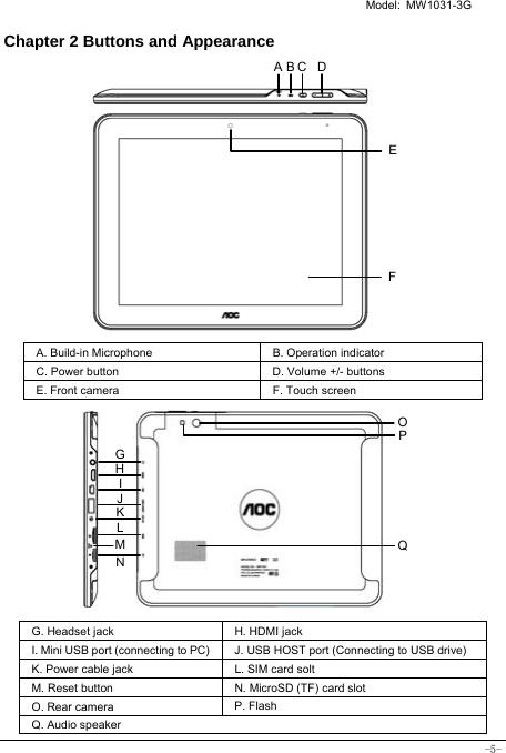   Model: MW1031-3G -5- Chapter 2 Buttons and Appearance                A. Build-in Microphone B. Operation indicator C. Power button  D. Volume +/- buttons E. Front camera  F. Touch screen              G. Headset jack H. HDMI jack I. Mini USB port (connecting to PC) J. USB HOST port (Connecting to USB drive)K. Power cable jack L. SIM card solt   M. Reset button    N. MicroSD (TF) card slot   O. Rear camera    P. Flash   Q. Audio speaker ABC DFEG H OJ K L QPI N M 