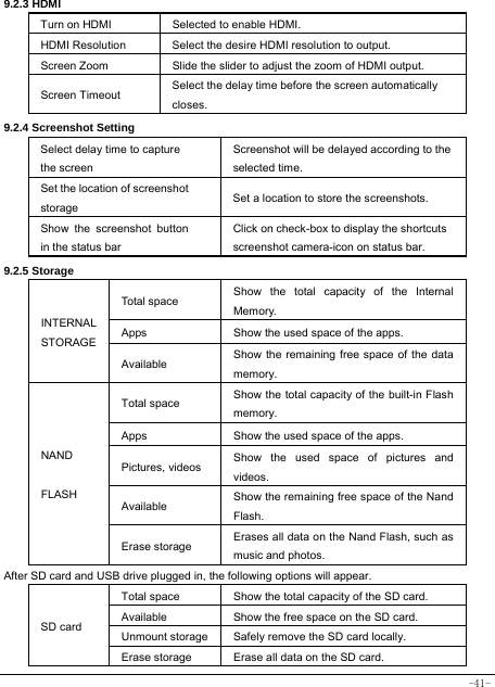  -41-  9.2.3 HDMI Turn on HDMI Selected to enable HDMI. HDMI Resolution  Select the desire HDMI resolution to output. Screen Zoom Slide the slider to adjust the zoom of HDMI output. Screen Timeout  Select the delay time before the screen automatically closes. 9.2.4 Screenshot Setting Select delay time to capture the screen Screenshot will be delayed according to the selected time. Set the location of screenshot storage  Set a location to store the screenshots.   Show the screenshot button in the status bar Click on check-box to display the shortcuts screenshot camera-icon on status bar. 9.2.5 Storage INTERNAL STORAGE Total space  Show the total capacity of the Internal Memory. Apps  Show the used space of the apps. Available Show the remaining free space of the data memory. NAND  FLASH  Total space  Show the total capacity of the built-in Flash memory. Apps  Show the used space of the apps. Pictures, videos  Show the used space of pictures and videos. Available  Show the remaining free space of the Nand Flash. Erase storage  Erases all data on the Nand Flash, such as music and photos. After SD card and USB drive plugged in, the following options will appear. SD card Total space    Show the total capacity of the SD card.   Available  Show the free space on the SD card. Unmount storage  Safely remove the SD card locally. Erase storage  Erase all data on the SD card.   