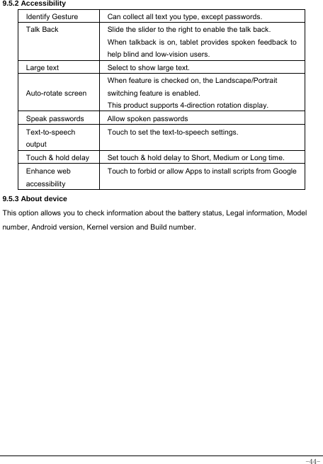  -44- 9.5.2 Accessibility Identify Gesture  Can collect all text you type, except passwords. Talk Back Slide the slider to the right to enable the talk back.   When talkback is on, tablet provides spoken feedback to help blind and low-vision users. Large text Select to show large text. Auto-rotate screen When feature is checked on, the Landscape/Portrait switching feature is enabled. This product supports 4-direction rotation display. Speak passwords  Allow spoken passwords Text-to-speech output Touch to set the text-to-speech settings. Touch &amp; hold delay  Set touch &amp; hold delay to Short, Medium or Long time. Enhance web accessibility Touch to forbid or allow Apps to install scripts from Google9.5.3 About device This option allows you to check information about the battery status, Legal information, Model number, Android version, Kernel version and Build number.