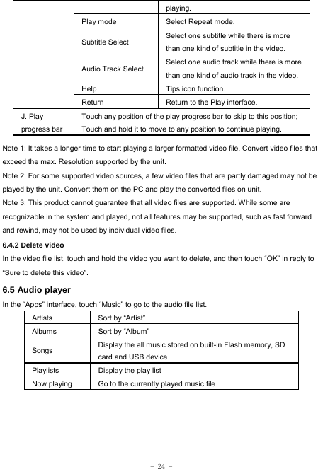- 24 - playing. Play mode Select Repeat mode. Subtitle Select  Select one subtitle while there is more than one kind of subtitle in the video. Audio Track Select  Select one audio track while there is more than one kind of audio track in the video. Help Tips icon function. Return Return to the Play interface. J. Play progress bar Touch any position of the play progress bar to skip to this position; Touch and hold it to move to any position to continue playing.  Note 1: It takes a longer time to start playing a larger formatted video file. Convert video files that exceed the max. Resolution supported by the unit. Note 2: For some supported video sources, a few video files that are partly damaged may not be played by the unit. Convert them on the PC and play the converted files on unit. Note 3: This product cannot guarantee that all video files are supported. While some are recognizable in the system and played, not all features may be supported, such as fast forward and rewind, may not be used by individual video files. 6.4.2 Delete video In the video file list, touch and hold the video you want to delete, and then touch “OK” in reply to “Sure to delete this video”. 6.5 Audio player In the “Apps” interface, touch “Music” to go to the audio file list.   Artists  Sort by “Artist” Albums Sort by “Album” Songs  Display the all music stored on built-in Flash memory, SD card and USB device Playlists  Display the play list Now playing  Go to the currently played music file     