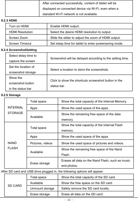 - 45 - After connected successfully, content of tablet will be displayed on connected device via Wi-Fi, even when a standard Wi-Fi network is not available. 9.2.3 HDMI Turn on HDMI Enable HDMI output. HDMI Resolution  Select the desire HDMI resolution to output. Screen Zoom  Slide the slider to adjust the zoom of HDMI output. Screen Timeout  Set sleep time for tablet to enter powersaving mode. 9.2.4 ScreenshotSetting Select delay time to capture the screen Screenshot will be delayed according to the setting time.Set the location of screenshot storage  Select a location to store the screenshots.   Show the screenshot button in the status bar Click to show the shortcuts screenshot button in the status bar.   9.2.5 Storage INTERNAL STORAGE Total space  Show the total capacity of the Internal Memory. Apps  Show the used space of the apps. Available Show the remaining free space of the data memory. NAND FLASH  Total space  Show the total capacity of the Internal Flash memory. Apps  Show the used space of the apps. Pictures, videos  Show the used space of pictures and videos. Available Show the remaining free space of the Nand Flash. Erase storage  Erases all data on the Nand Flash, such as music and photos. After SD card and USB drive plugged in, the following options will appear. SD CARD Total space    Show the total capacity of the SD card.   Available  Show the free space on the SD card. Unmount storage  Safely remove the SD card locally. Erase storage  Erase all data on the SD card.   