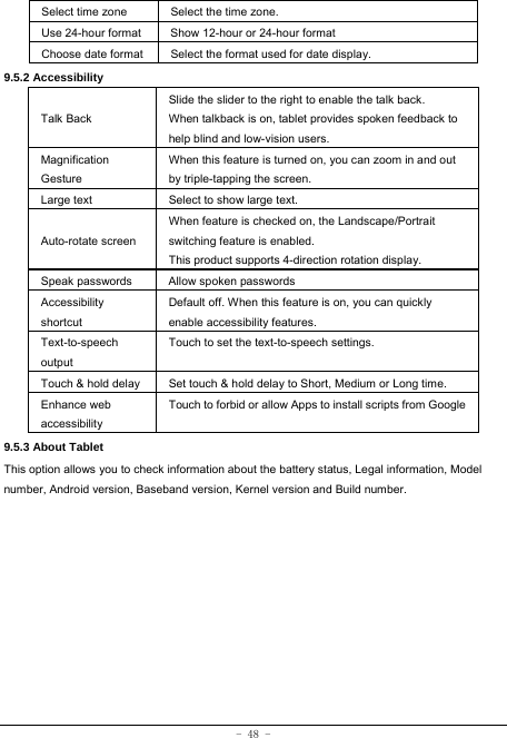- 48 - Select time zone  Select the time zone. Use 24-hour format  Show 12-hour or 24-hour format   Choose date format Select the format used for date display.  9.5.2 Accessibility Talk Back Slide the slider to the right to enable the talk back.   When talkback is on, tablet provides spoken feedback to help blind and low-vision users. Magnification Gesture When this feature is turned on, you can zoom in and out by triple-tapping the screen. Large text Select to show large text. Auto-rotate screenWhen feature is checked on, the Landscape/Portrait switching feature is enabled. This product supports 4-direction rotation display. Speak passwords  Allow spoken passwords Accessibility shortcut Default off. When this feature is on, you can quickly enable accessibility features. Text-to-speech output Touch to set the text-to-speech settings. Touch &amp; hold delay  Set touch &amp; hold delay to Short, Medium or Long time. Enhance web accessibility Touch to forbid or allow Apps to install scripts from Google9.5.3 About Tablet This option allows you to check information about the battery status, Legal information, Model number, Android version, Baseband version, Kernel version and Build number.
