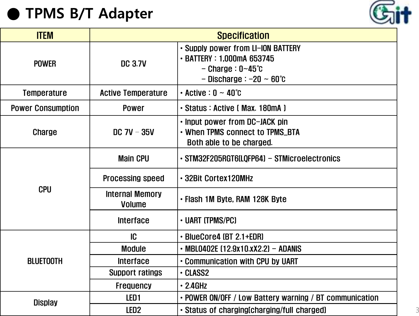 ITEM SpecificationPOWER DC 3.7V•Supply power from LI-ION BATTERY•BATTERY : 1,000mA 653745- Charge : 0~45℃- Discharge : -20 ~ 60℃Temperature Active Temperature •Active : 0 ~ 40℃Power Consumption Power •Status : Active ( Max. 180mA )Charge DC 7V –35V•Input power from DC-JACK pin•When TPMS connect to TPMS_BTA Both able to be charged.Main CPU •STM32F205RGT6(LQFP64) - STMicroelectronics● TPMS B/T AdapterCPUMain CPU •STM32F205RGT6(LQFP64) - STMicroelectronicsProcessing speed  •32Bit Cortex120MHz Internal Memory Volume •Flash 1M Byte, RAM 128K ByteInterface  •UART (TPMS/PC)BLUETOOTHIC •BlueCore4 (BT 2.1+EDR)Module •MBL0402E (12.9x10.xX2.2) - ADANISFrequency •2.4GHzLED1 •POWER ON/OFF / Low Battery warning / BT communicationLED2 •Status of charging(charging/full charged) 3Display•CLASS2Support ratingsInterface •Communication with CPU by UART