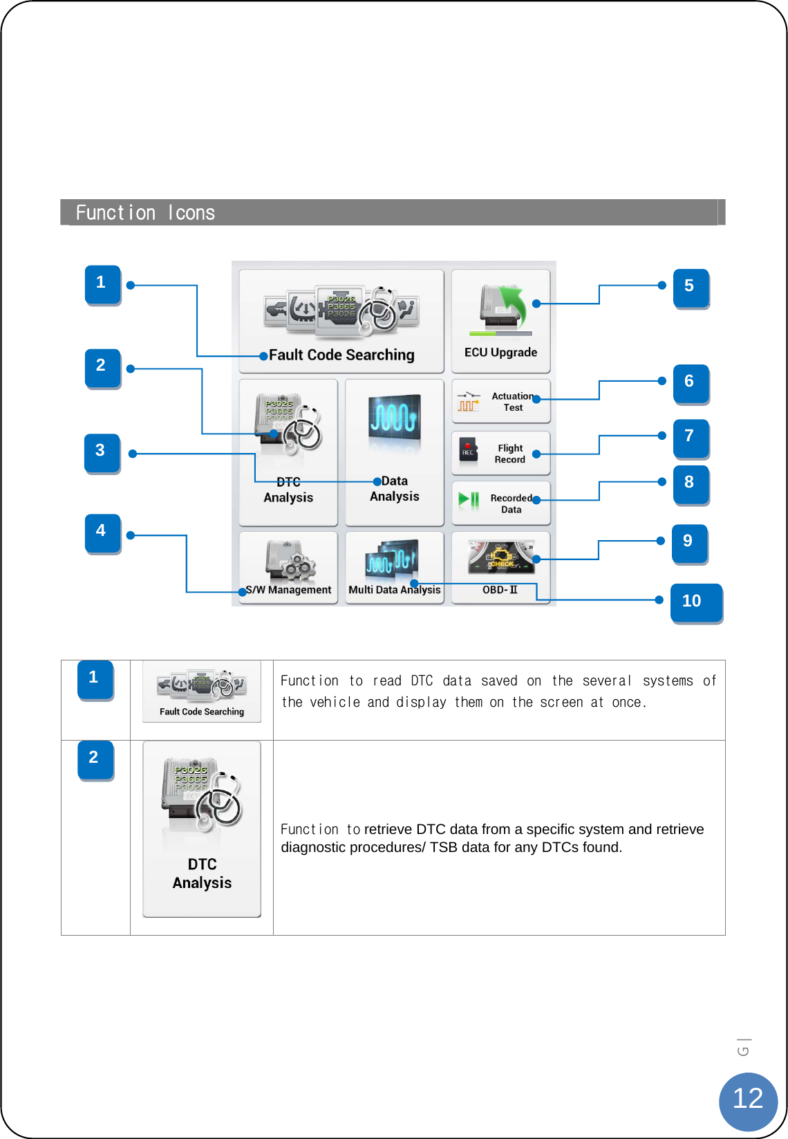  12G |        Function Icons      Function  to  read  DTC  data  saved  on  the  several  systems  of the vehicle and display them on the screen at once.   Function to retrieve DTC data from a specific system and retrieve diagnostic procedures/ TSB data for any DTCs found. 2 1 1 2 5 4 3 6 7 8 9 10 