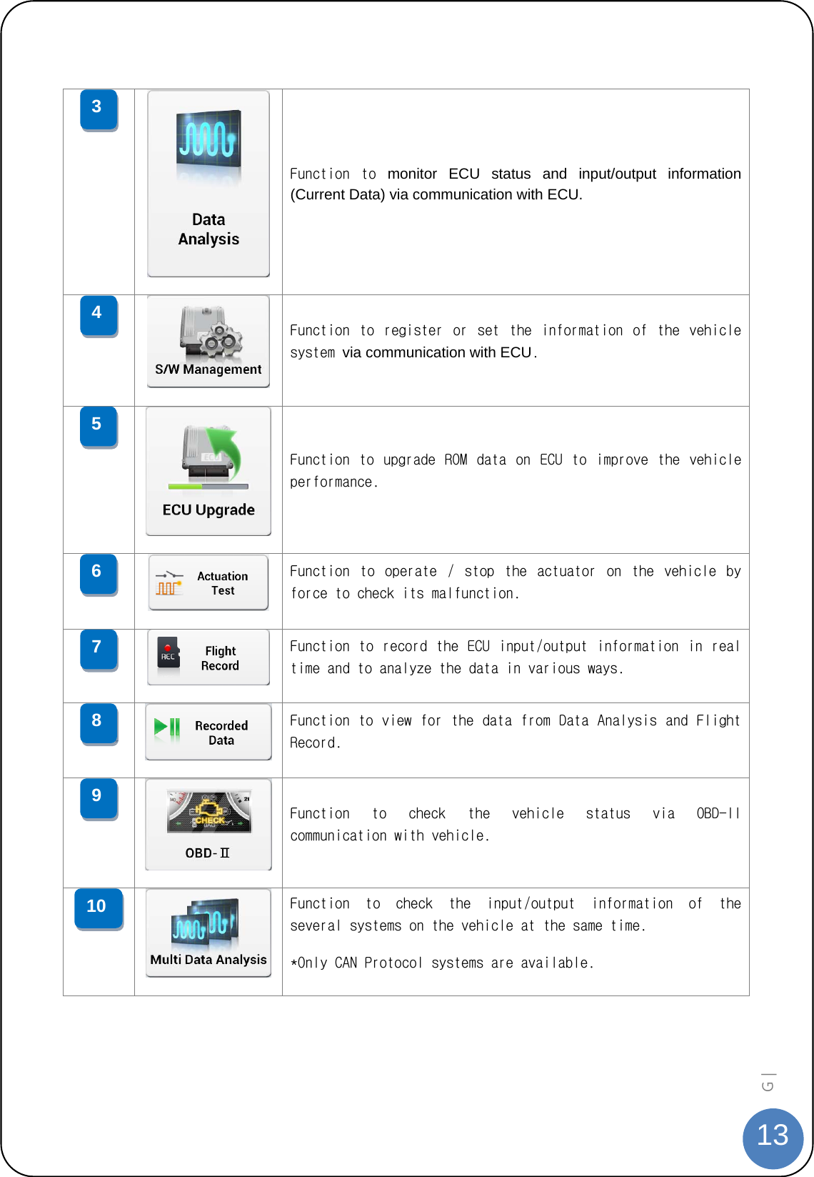  13G |     Function  to  monitor ECU status and input/output information (Current Data) via communication with ECU.   Function  to  register  or  set  the  information  of  the  vehicle system via communication with ECU.   Function  to  upgrade  ROM  data  on  ECU  to  improve  the  vehicle performance.    Function  to  operate  /  stop  the  actuator  on  the  vehicle  by force to check its malfunction.   Function to record  the ECU input/output information in real time and to analyze the data in various ways.   Function to view for the data from Data Analysis and Flight Record.   Function  to  check  the  vehicle  status  via  OBD-II communication with vehicle.   Function  to  check  the  input/output  information  of  the several systems on the vehicle at the same time. *Only CAN Protocol systems are available.  10 9 8 7 6 5 4 3 