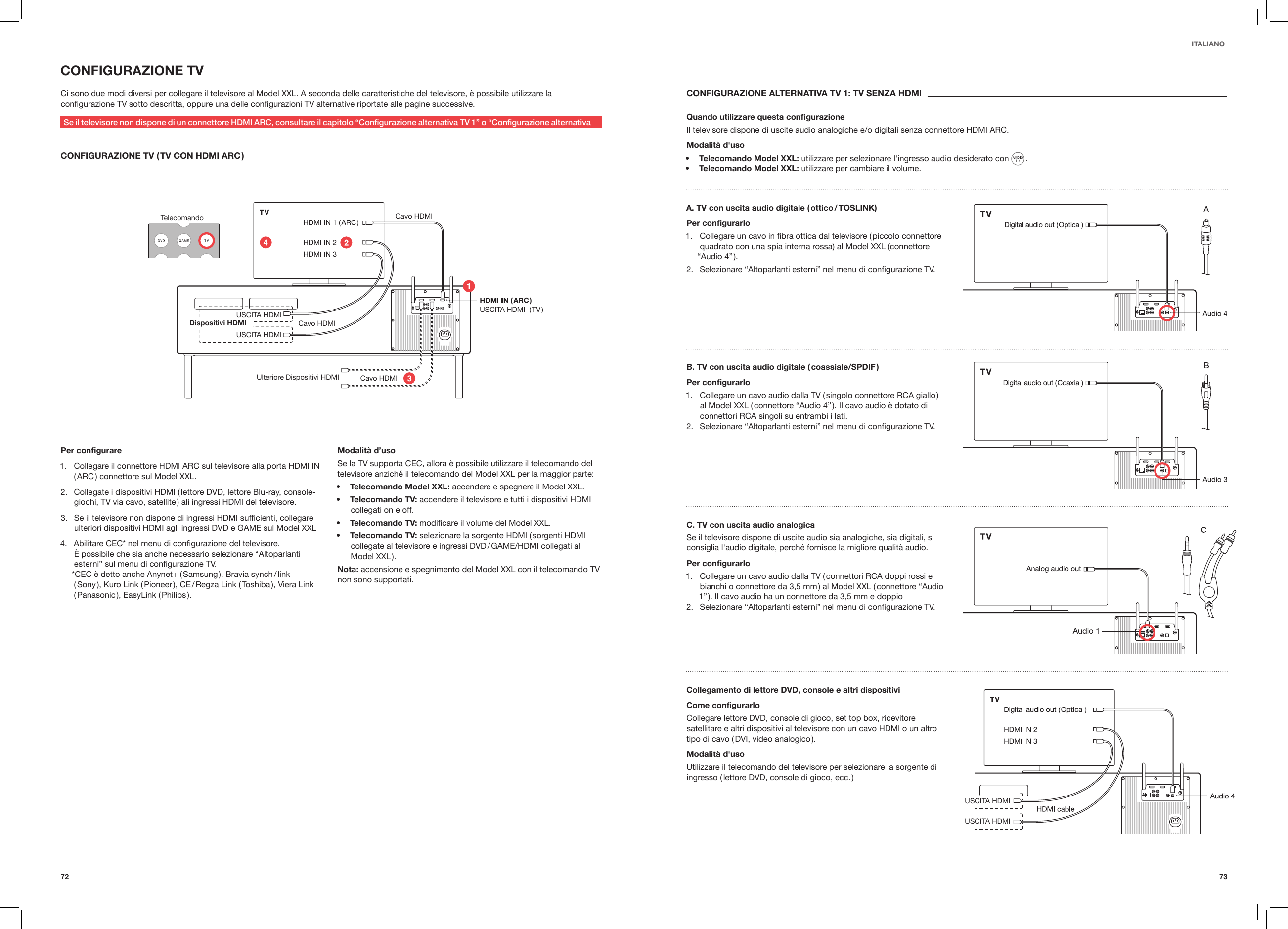 7372ITALIANOCONFIGURAZIONE TVCi sono due modi diversi per collegare il televisore al Model XXL. A seconda delle caratteristiche del televisore, &egrave; possibile utilizzare la conﬁgurazione TV sotto descritta, oppure una delle conﬁgurazioni TV alternative riportate alle pagine successive.Se il televisore non dispone di un connettore HDMI ARC, consultare il capitolo &ldquo;Congurazione alternativa TV 1&rdquo; o &ldquo;Congurazione alternativa CONFIGURAZIONE TV ( TV CON HDMI ARC )Telecomando Cavo HDMI  Cavo HDMI Cavo HDMI USCITA HDMI  USCITA HDMI  ( TV )USCITA HDMI Dispositivi HDMI Ulteriore Dispositivi HDMIPer congurare1.  Collegare il connettore HDMI ARC sul televisore alla porta HDMI IN ( ARC ) connettore sul Model XXL.2.  Collegate i dispositivi HDMI ( lettore DVD, lettore Blu-ray, console-giochi, TV via cavo, satellite ) ali ingressi HDMI del televisore.3.  Se il televisore non dispone di ingressi HDMI sufﬁcienti, collegare ulteriori dispositivi HDMI agli ingressi DVD e GAME sul Model XXL4.  Abilitare CEC* nel menu di conﬁgurazione del televisore. &Egrave; possibile che sia anche necessario selezionare &ldquo;Altoparlanti esterni&rdquo; sul menu di conﬁgurazione TV. *CEC &egrave; detto anche Anynet+ ( Samsung ), Bravia synch / link ( Sony ), Kuro Link ( Pioneer ), CE / Regza Link ( Toshiba ), Viera Link ( Panasonic ), EasyLink ( Philips ).      Modalit&agrave; d&rsquo;usoSe la TV supporta CEC, allora &egrave; possibile utilizzare il telecomando del televisore anzich&eacute; il telecomando del Model XXL per la maggior parte:&bull;  Telecomando Model XXL: accendere e spegnere il Model XXL.&bull;  Telecomando TV: accendere il televisore e tutti i dispositivi HDMI collegati on e off.&bull;  Telecomando TV: modiﬁcare il volume del Model XXL.&bull;  Telecomando TV: selezionare la sorgente HDMI ( sorgenti HDMI collegate al televisore e ingressi DVD / GAME/HDMI collegati al Model XXL ).Nota: accensione e spegnimento del Model XXL con il telecomando TV non sono supportati.CONFIGURAZIONE ALTERNATIVA TV 1: TV SENZA HDMIQuando utilizzare questa congurazioneIl televisore dispone di uscite audio analogiche e/o digitali senza connettore HDMI ARC.Modalit&agrave; d'uso&bull;  Telecomando Model XXL: utilizzare per selezionare l'ingresso audio desiderato con   . &bull;  Telecomando Model XXL: utilizzare per cambiare il volume.A. TV con uscita audio digitale ( ottico / TOSLINK)Per congurarlo1.  Collegare un cavo in ﬁbra ottica dal televisore ( piccolo connettore quadrato con una spia interna rossa) al Model XXL (connettore &ldquo;Audio 4&rdquo; ).2.  Selezionare &ldquo;Altoparlanti esterni&rdquo; nel menu di conﬁgurazione TV.B. TV con uscita audio digitale ( coassiale/SPDIF )Per congurarlo1.  Collegare un cavo audio dalla TV ( singolo connettore RCA giallo ) al Model XXL ( connettore &ldquo;Audio 4&rdquo; ). Il cavo audio &egrave; dotato di connettori RCA singoli su entrambi i lati.2.  Selezionare &ldquo;Altoparlanti esterni&rdquo; nel menu di conﬁgurazione TV.C. TV con uscita audio analogicaSe il televisore dispone di uscite audio sia analogiche, sia digitali, si consiglia l'audio digitale, perch&eacute; fornisce la migliore qualit&agrave; audio. Per congurarlo1.  Collegare un cavo audio dalla TV ( connettori RCA doppi rossi e bianchi o connettore da 3,5 mm ) al Model XXL ( connettore &ldquo;Audio 1&rdquo; ). Il cavo audio ha un connettore da 3,5 mm e doppio 2.  Selezionare &ldquo;Altoparlanti esterni&rdquo; nel menu di conﬁgurazione TV.Collegamento di lettore DVD, console e altri dispositiviCome congurarlo Collegare lettore DVD, console di gioco, set top box, ricevitore satellitare e altri dispositivi al televisore con un cavo HDMI o un altro tipo di cavo ( DVI, video analogico ).Modalit&agrave; d'usoUtilizzare il telecomando del televisore per selezionare la sorgente di ingresso ( lettore DVD, console di gioco, ecc. )USCITA HDMI USCITA HDMI 