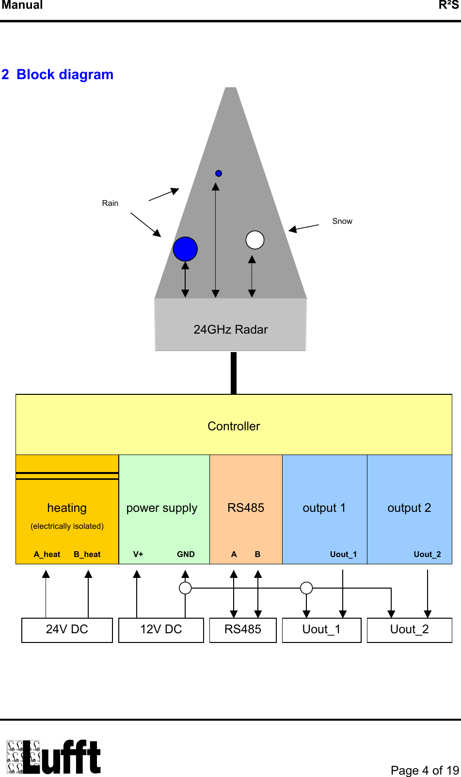 Manual   R²S  2 Block diagram                  Rain  24GHz Radar  Controller   heating (electrically isolated)  A_heat      B_heat   power supply  V+               GND 12V DC   output 2                   Uout_2  output 1                    Uout_1 RS485  Uout_1  Uout_2   RS485   A        B 24V DC Snow                    Page 4 of 19  