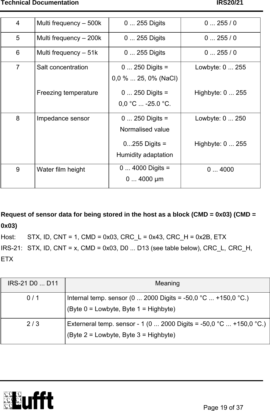 Technical Documentation    IRS20/21       Page 19 of 37  4  Multi frequency – 500k  0 ... 255 Digits  0 ... 255 / 0 5  Multi frequency – 200k  0 ... 255 Digits  0 ... 255 / 0 6  Multi frequency – 51k  0 ... 255 Digits  0 ... 255 / 0 7 Salt concentration  Freezing temperature 0 ... 250 Digits =  0,0 % ... 25, 0% (NaCl)0 ... 250 Digits =  0,0 °C ... -25.0 °C. Lowbyte: 0 ... 255  Highbyte: 0 ... 255 8  Impedance sensor  0 ... 250 Digits =  Normalised value 0...255 Digits =  Humidity adaptation Lowbyte: 0 ... 250  Highbyte: 0 ... 255 9  Water film height  0 ... 4000 Digits = 0 ... 4000 μm 0 ... 4000   Request of sensor data for being stored in the host as a block (CMD = 0x03) (CMD = 0x03) Host:   STX, ID, CNT = 1, CMD = 0x03, CRC_L = 0x43, CRC_H = 0x2B, ETX IRS-21:  STX, ID, CNT = x, CMD = 0x03, D0 ... D13 (see table below), CRC_L,  CRC_H, ETX  IRS-21 D0 ... D11  Meaning 0 / 1  Internal temp. sensor (0 ... 2000 Digits = -50,0 °C ... +150,0 °C.) (Byte 0 = Lowbyte, Byte 1 = Highbyte) 2 / 3  Externeral temp. sensor - 1 (0 ... 2000 Digits = -50,0 °C ... +150,0 °C.)(Byte 2 = Lowbyte, Byte 3 = Highbyte) 