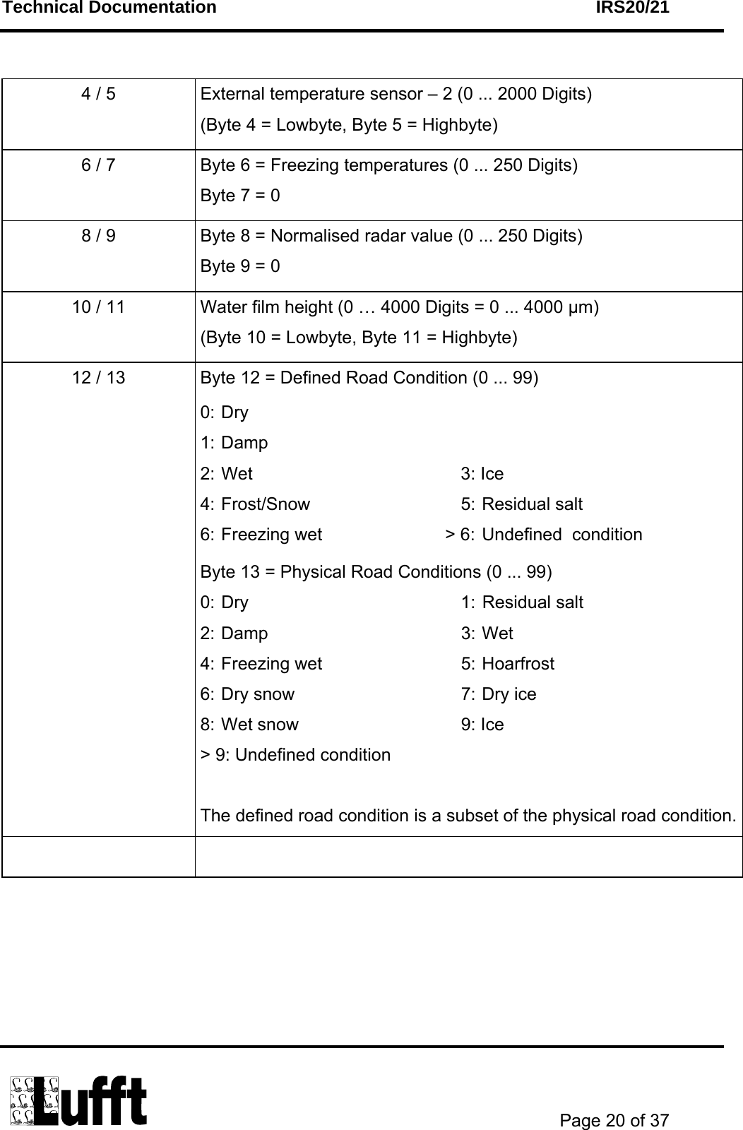 Technical Documentation    IRS20/21       Page 20 of 37   4 / 5  External temperature sensor – 2 (0 ... 2000 Digits)  (Byte 4 = Lowbyte, Byte 5 = Highbyte) 6 / 7  Byte 6 = Freezing temperatures (0 ... 250 Digits) Byte 7 = 0 8 / 9  Byte 8 = Normalised radar value (0 ... 250 Digits) Byte 9 = 0 10 / 11  Water film height (0 … 4000 Digits = 0 ... 4000 µm) (Byte 10 = Lowbyte, Byte 11 = Highbyte) 12 / 13  Byte 12 = Defined Road Condition (0 ... 99) 0: Dry 1: Damp 2: Wet                                          3: Ice 4: Frost/Snow  5: Residual salt 6: Freezing wet   &gt; 6: Undefined  condition Byte 13 = Physical Road Conditions (0 ... 99)  0: Dry                                          1: Residual salt 2: Damp  3: Wet 4: Freezing wet  5: Hoarfrost 6: Dry snow  7: Dry ice 8: Wet snow  9: Ice &gt; 9: Undefined condition  The defined road condition is a subset of the physical road condition.   