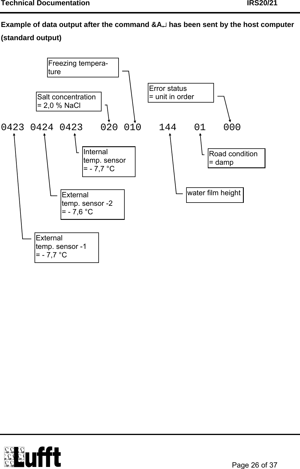 Technical Documentation    IRS20/21       Page 26 of 37  Example of data output after the command &amp;A↵ has been sent by the host computer (standard output)       0423 0424 0423   020 010   144   01   000            External  temp. sensor -1 = - 7,7 °C External  temp. sensor -2 = - 7,6 °C Internal  temp. sensor = - 7,7 °C Salt concentration  = 2,0 % NaCl Freezing tempera-ture water film height Road condition = damp Error status = unit in order 