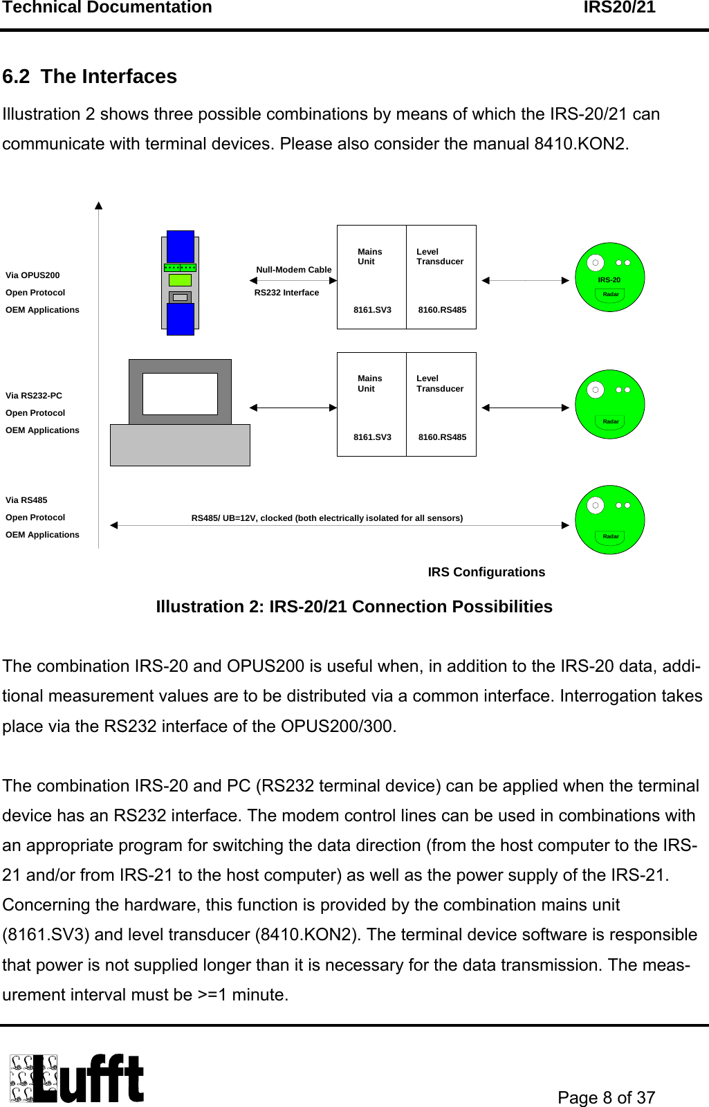 Technical Documentation    IRS20/21       Page 8 of 37  6.2 The Interfaces Illustration 2 shows three possible combinations by means of which the IRS-20/21 can communicate with terminal devices. Please also consider the manual 8410.KON2.   8161.SV3Mains Unit Level Transducer8160.RS4858161.SV3Mains Unit Level Transducer 8160.RS485Null-Modem CableRS232 InterfaceIRS Configurations Via OPUS200 Open Protocol OEM Applications Via RS232-PC Open Protocol OEM Applications Via RS485 Open Protocol OEM Applications RS485/ UB=12V, clocked (both electrically isolated for all sensors) Radar IRS-20 Radar Radar  Illustration 2: IRS-20/21 Connection Possibilities  The combination IRS-20 and OPUS200 is useful when, in addition to the IRS-20 data, addi-tional measurement values are to be distributed via a common interface. Interrogation takes place via the RS232 interface of the OPUS200/300.  The combination IRS-20 and PC (RS232 terminal device) can be applied when the terminal device has an RS232 interface. The modem control lines can be used in combinations with an appropriate program for switching the data direction (from the host computer to the IRS-21 and/or from IRS-21 to the host computer) as well as the power supply of the IRS-21. Concerning the hardware, this function is provided by the combination mains unit (8161.SV3) and level transducer (8410.KON2). The terminal device software is responsible that power is not supplied longer than it is necessary for the data transmission. The meas-urement interval must be &gt;=1 minute.  