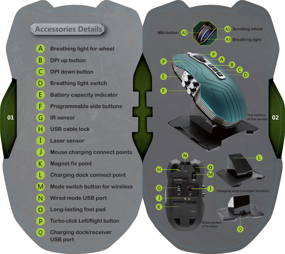 0201Breathing light for wheelDPI down buttonDPI up buttonBreathing light switchBattery capacity indicatorProgrammable side buttonsIR sensorUSB cable lockLaser sensorMouse charging connect pointsMagnet fix pointCharging dock connect pointWired mode USB portLong-lasting foot padTurbo-click Left/Right buttonCharging dock/receiver USB portMode switch button for wirelessBreathing lightScrolling wheelMid-buttonBreathing light for wheelDPI up buttonMid-butAccessories DetailsTop surface of the mouseQBottom surface of the mouse    Gaming Laser 5040dpiIR Power Saving acem surfaemouseQCharging dock (receiver function)Charging dock (receiver function)C