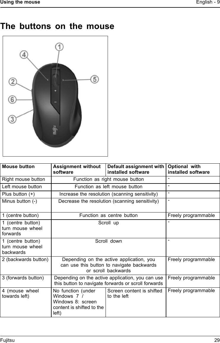 Using the mouse English - 9The buttons on the mouseMouse button Assignment withoutsoftwareDefault assignmentwithinstalled softwareOptional withinstalled softwareRight mouse buttonFunction as right mouse button -Left mouse button Function as left mouse button -Plus button (+) Increase the resolution (scanning sensitivity) -Minus button (-)Decrease the resolution (scanning sensitivity) -1 (centre button) Function as centre button Freely programmable1 (centre button)turn mouse wheelforwardsScroll up -1 (centre button)turn mouse wheelbackwardsScroll down-2 (backwards button) Depending on the active application, youcan use this button to navigate backwardsor scroll backwardsFreely programmable3 (forwards button) Depending on the active application, you can usethis button to navigate forwards or scroll forwardsFreely programmable4 (mouse wheeltowards left)No function (underWindows 7 /Windows 8: screencontent is shifted to theleft)Screen content is shiftedto the leftFreely programmableFujitsu 29