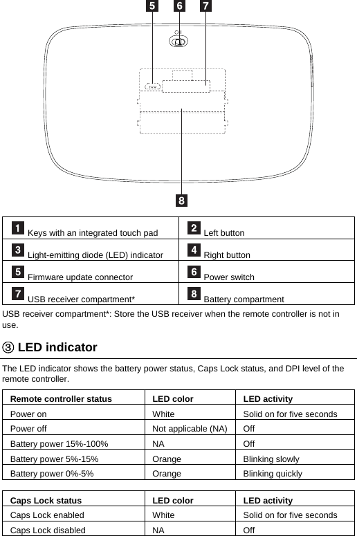   Keys with an integrated touch pad   Left button  Light-emitting diode (LED) indicator   Right button  Firmware update connector   Power switch  USB receiver compartment*   Battery compartment USB receiver compartment*: Store the USB receiver when the remote controller is not in use. ③ LED indicator The LED indicator shows the battery power status, Caps Lock status, and DPI level of the remote controller. Remote controller status  LED color  LED activity Power on  White  Solid on for five seconds Power off  Not applicable (NA)  Off Battery power 15%-100%  NA  Off Battery power 5%-15%  Orange  Blinking slowly Battery power 0%-5%  Orange  Blinking quickly  Caps Lock status  LED color  LED activity Caps Lock enabled  White  Solid on for five seconds Caps Lock disabled  NA  Off  