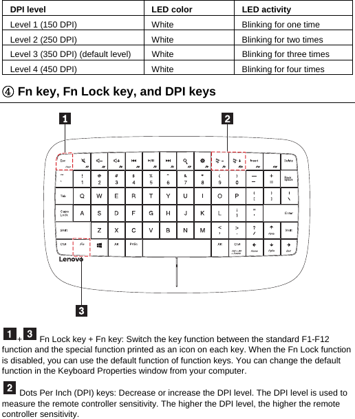 DPI level  LED color  LED activity Level 1 (150 DPI)  White  Blinking for one time Level 2 (250 DPI)  White  Blinking for two times Level 3 (350 DPI) (default level)  White  Blinking for three times Level 4 (450 DPI)  White  Blinking for four times ④ Fn key, Fn Lock key, and DPI keys  +  Fn Lock key + Fn key: Switch the key function between the standard F1-F12 function and the special function printed as an icon on each key. When the Fn Lock function is disabled, you can use the default function of function keys. You can change the default function in the Keyboard Properties window from your computer.  Dots Per Inch (DPI) keys: Decrease or increase the DPI level. The DPI level is used to measure the remote controller sensitivity. The higher the DPI level, the higher the remote controller sensitivity.   