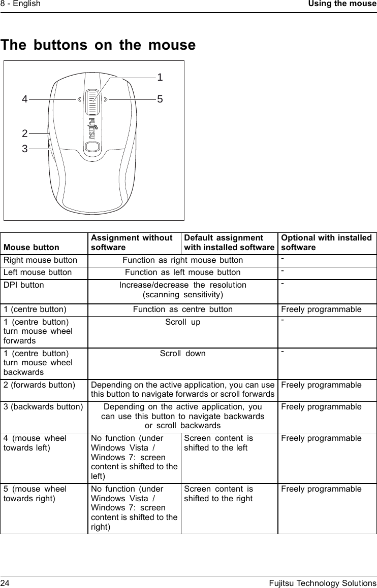 8 - English Using the mouseThe buttons on the mouse51423Mouse buttonAssignment withoutsoftwareDefault assignmentwith installed softwareOptional with installedsoftwareRight mouse button Function as right mouse button -Left mouse button Function as left mouse button -DPI button Increase/decrease the resolution(scanning sensitivity)-1 (centre button)Function as centre button Freely programmable1 (centre button)turn mouse wheelforwardsScroll up -1 (centre button)turn mouse wheelbackwardsScroll down -2(forwardsbutton) Depending on the active application, you can usethis button to navigate forwards or scroll forwardsFreely programmable3 (backwards button) Depending on the active application, youcan use this button to navigate backwardsor scroll backwardsFreely programmable4(mousewheeltowards left)No function (underWindows Vista /Windows 7: screencontent is shifted to theleft)Screen content isshifted to the leftFreely programmable5 (mouse wheeltowards right)No function (underWindows Vista /Windows 7: screencontent is shifted to theright)Screen content isshifted to the rightFreely programmable24 Fujitsu Technology Solutions