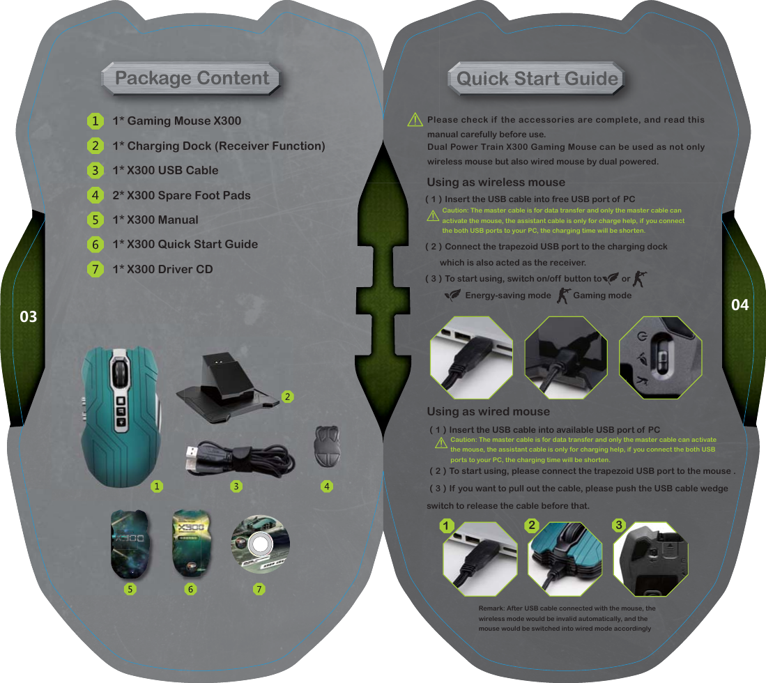 04031* Gaming Mouse X3001* Charging Dock (Receiver Function)1* X300 USB Cable2* X300 Spare Foot Pads1* X300 Manual1* X300 Quick Start Guide1* X300 Driver CD1* Gaming Mouse X3001* Charging Dock (Receiver Fu1* X300 USB CablePackage ContentUsing as wired mouse（1）Insert the USB cable into available USB port of PC（2）To start using, please connect the trapezoid USB port to the mouse .                            （3）If you want to pull out the cable, please push the USB cable wedge switch to release the cable before that.Caution: The master cable is for data transfer and only the master cable can activate the mouse, the assistant cable is only for charging help, if  you connect the both USB ports to your PC, the charging time will be shorten.Remark: After USB cable connected with the mouse, the wireless mode would be invalid automatically, and the mouse would be switched into wired mode accordinglyUsing as wireless mouse（1）  Insert the USB cable into free USB port of PC unction)Using as wireless mouseUsQuick Start GuidePlease check if the accessories are complete, and read this manual carefully before use.Dual Power Train X300 Gaming Mouse can be used as not only wireless mouse but also wired mouse by dual powered.Caution: The master cable is for data transfer and only the master cable can activate the mouse, the assistant cable is only for charge help, if you connect the both USB ports to your PC, the charging time will be shorten.（2） Connect the trapezoid USB port to the charging dock       which is also acted as the receiver.（3）  To start using, switch on/off button to         or Energy-saving mode          Gaming mode312