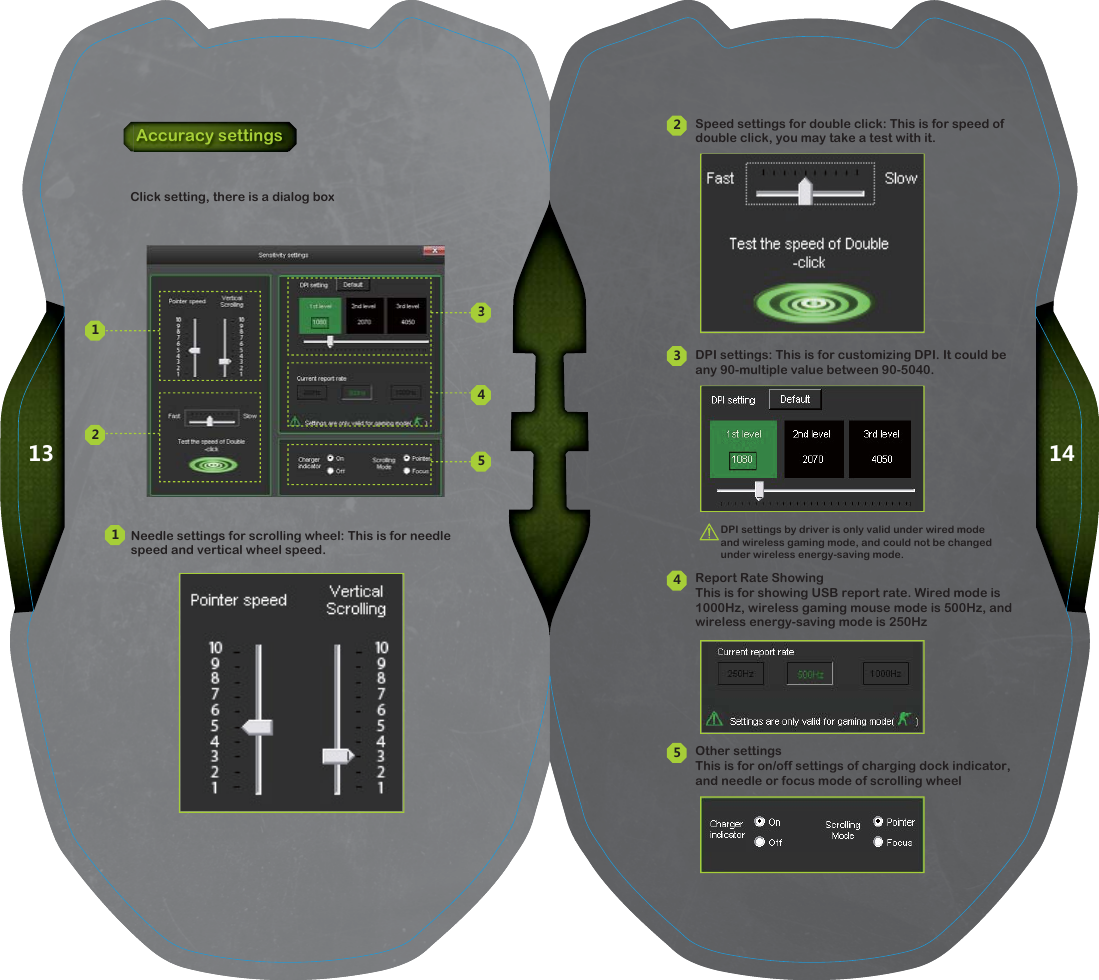 1413Speed settings for double click: This is for speed of double click, you may take a test with it.DPI settings: This is for customizing DPI. It could be any 90-multiple value between 90-5040.Report Rate ShowingThis is for showing USB report rate. Wired mode is 1000Hz, wireless gaming mouse mode is 500Hz, and wireless energy-saving mode is 250HzOther settingsThis is for on/off settings of charging dock indicator, and needle or focus mode of scrolling wheelClick setting, there is a dialog boxAccuracy settingsNeedle settings for scrolling wheel: This is for needle speed and vertical wheel speed.DPI settings by driver is only valid under wired mode and wireless gaming mode, and could not be changed under wireless energy-saving mode.1234512345